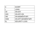 Powerbox - Manche avec inter 3 positions